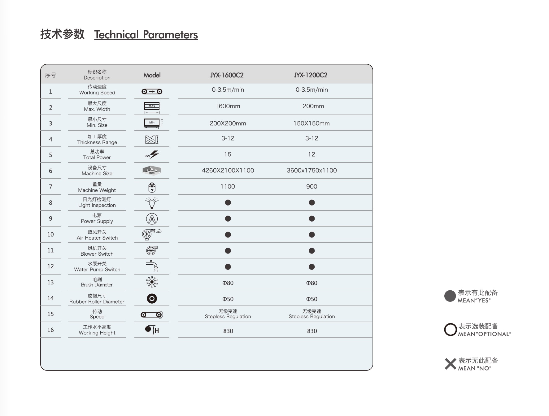 JYX-1600C2 Technical Parameters