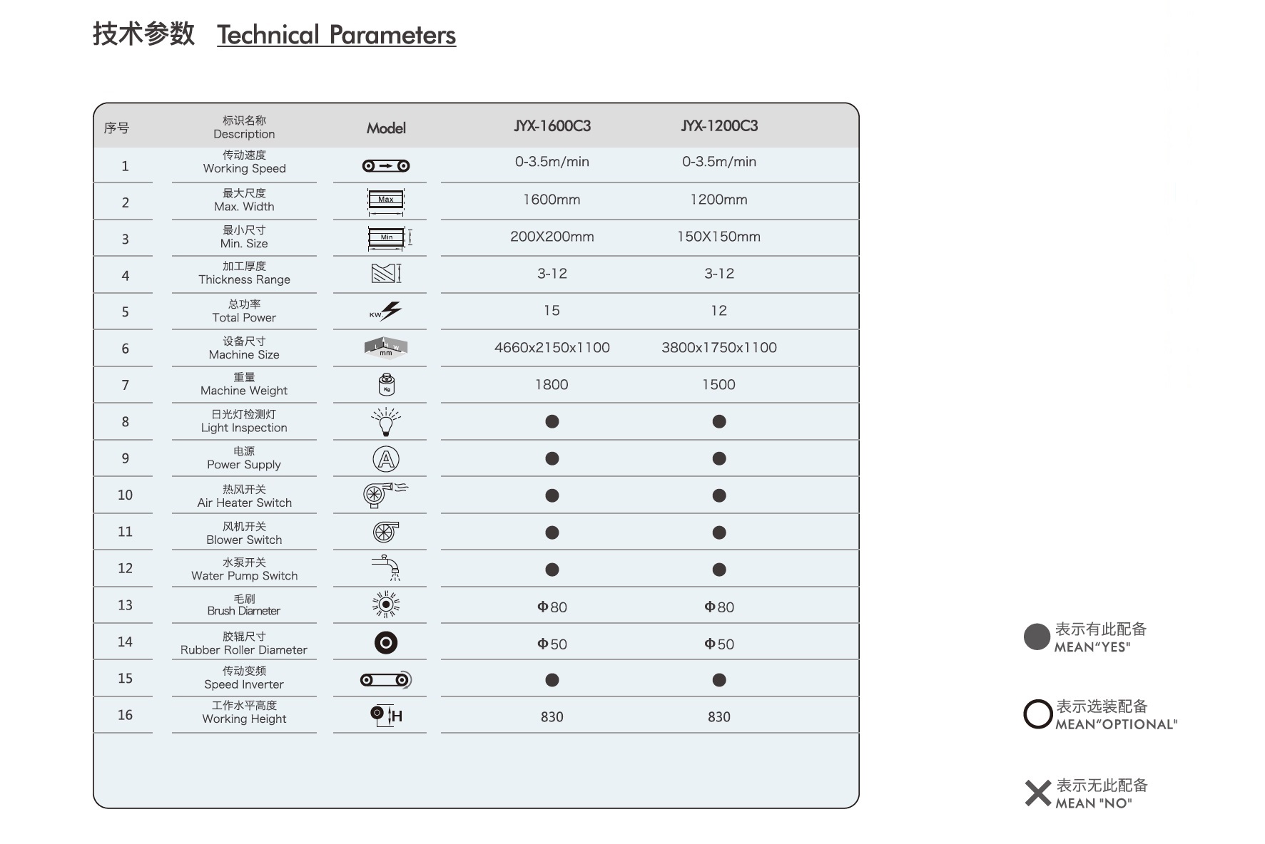 JYX-1600C3 Technical Parameters