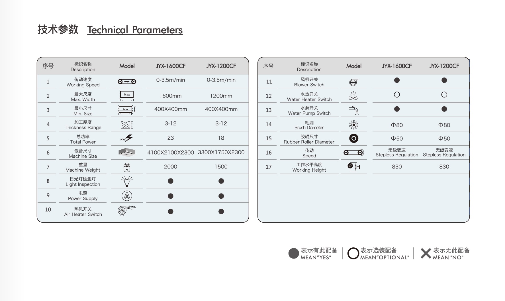 JYX-1600CF Technical Parameters