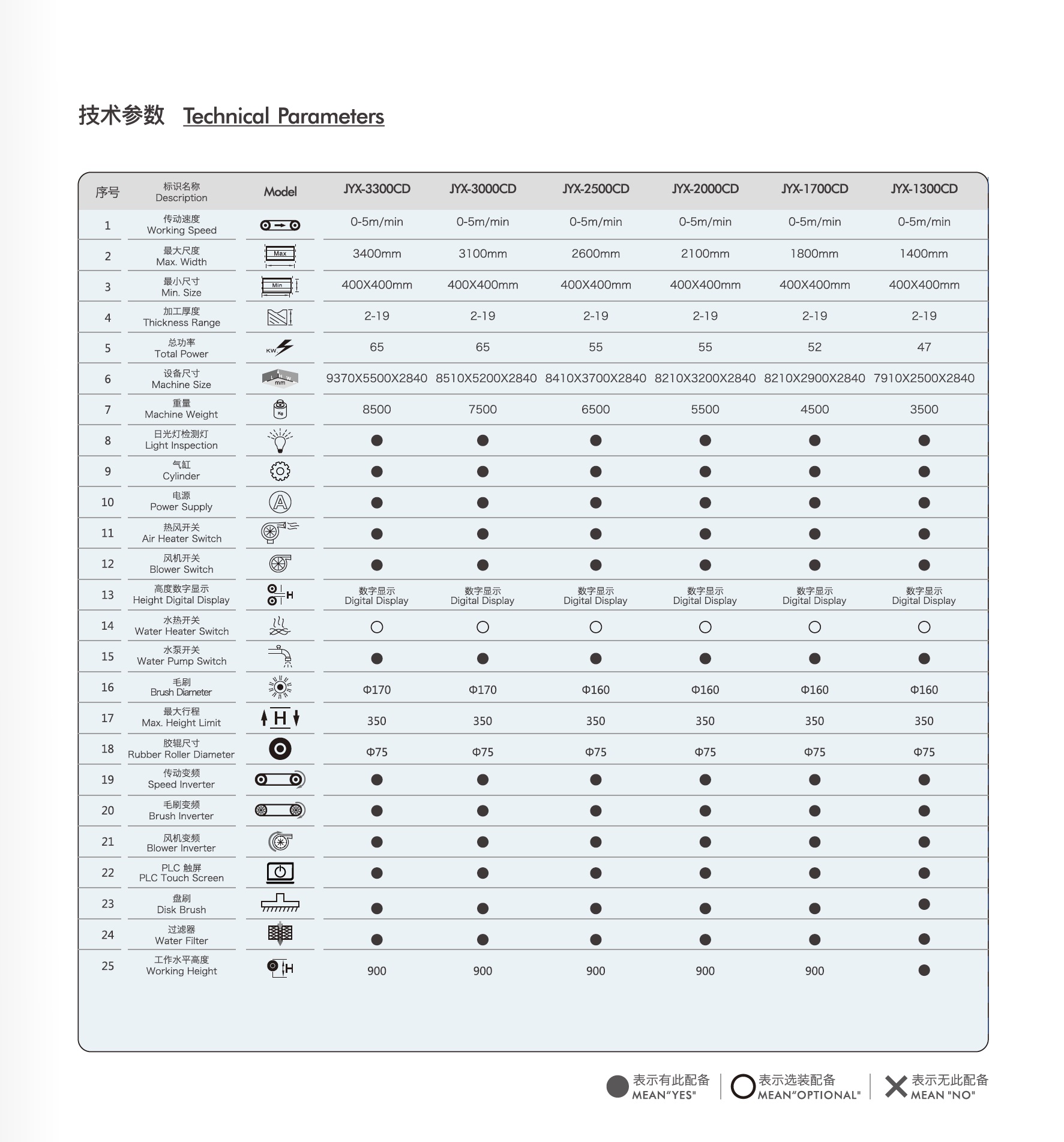 JYX-2500CD Technical Parameters