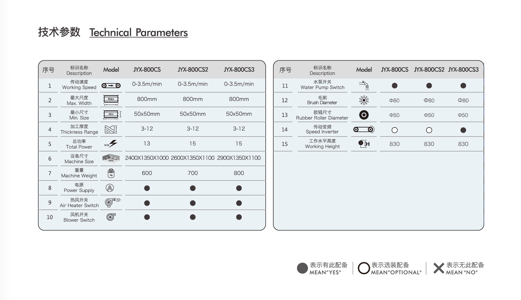 JYX-800CS Technical Parameters