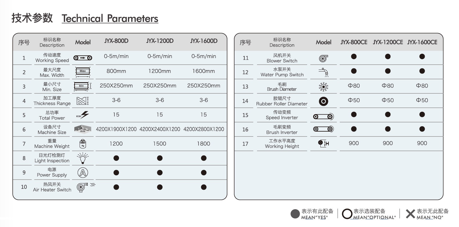 JYX-800D Technical Parameters