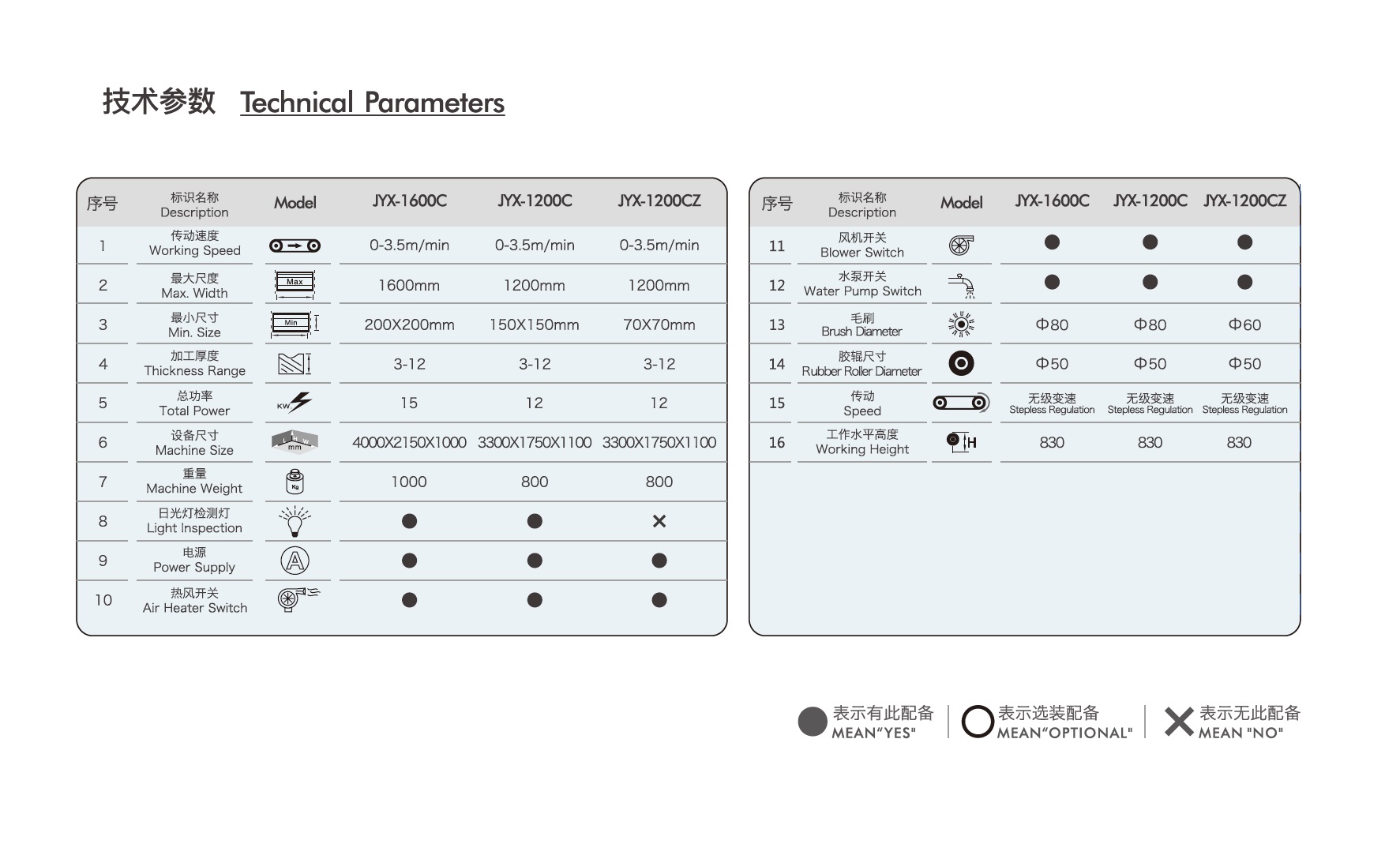 JYX-1600C Technical Parameters