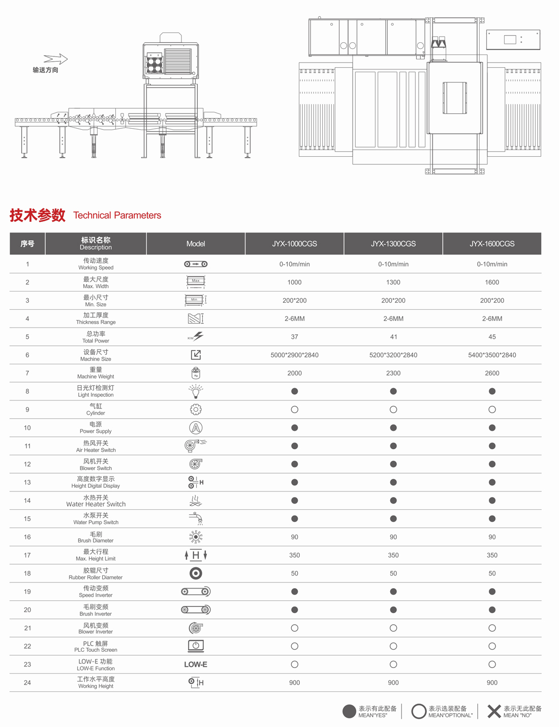 JYX-1600CGS Machine Layout and Technical Parameters